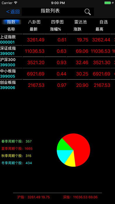 股票短线王免费版截屏2