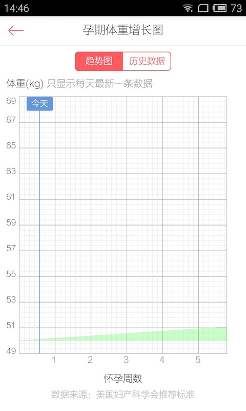 凡美母婴秤正式版截屏3